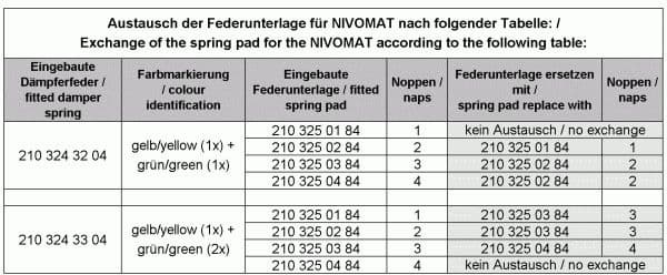 Cylinder head gasket