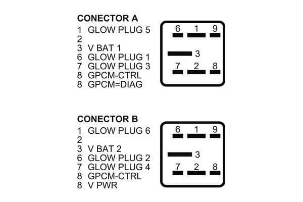 Control Unit, glow time