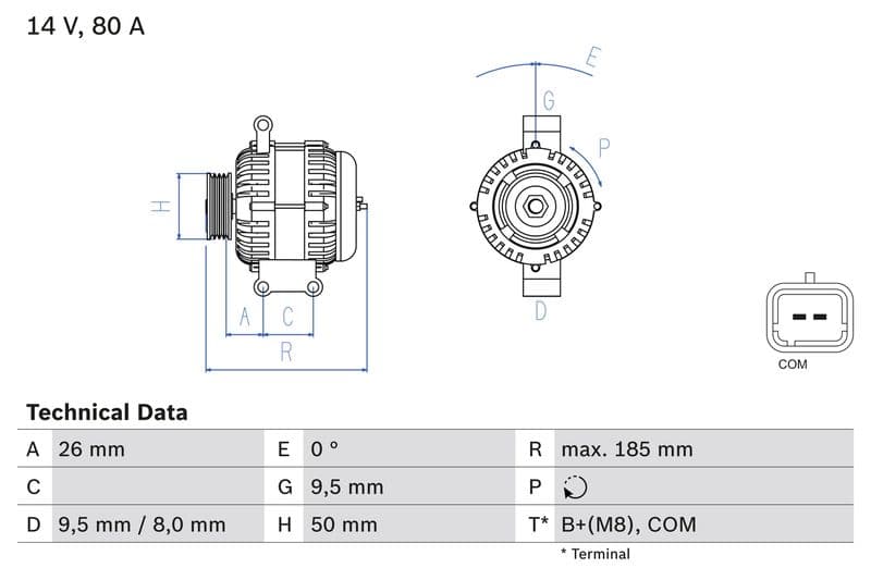 Dynamo (14V, 80A, gereviseerd) past: DS DS 3  CITROEN BERLINGO, BERLINGO MULTISPACE, C3 II, C3 PICASSO, C4, C4 I, DS3  PEUGEOT 2008 I, 207, 208 I, 308, 308 I, PARTNER, PARTNER TEPEE 1.1-1.6D 02.06-