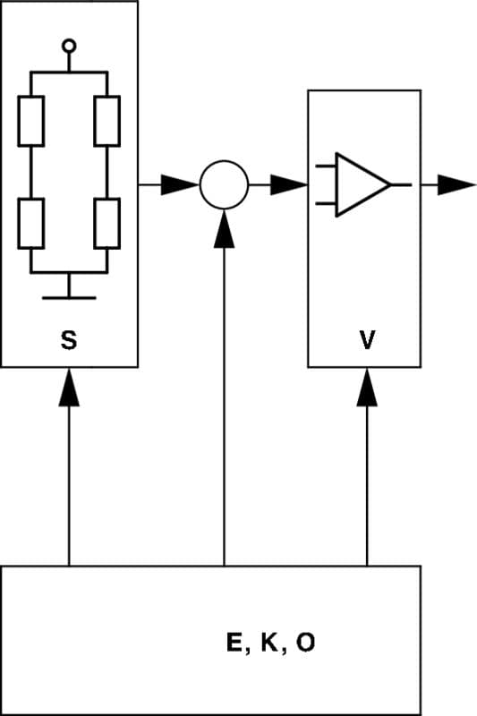 Druksensor in het inlaatspruitstuk (4 pin) past: DAF 75 CF, CF 65, CF 75, CF 85, LF 45, LF 55, XF 105, XF 95  IVECO EUROCARGO I-III  RVI KERAX, MIDLINER, MIDLUM 7.3EcotorqCargo-XF355M 11.92-
